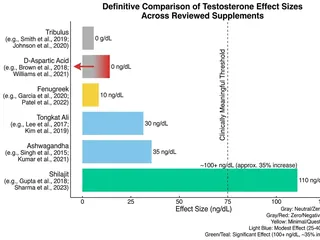 Supplement effect sizes comparison